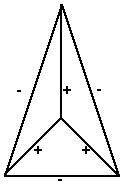 tetraedre pose sur une table