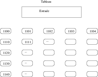 Rpartition des numros de port en salle TD